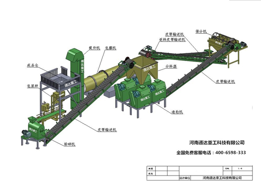 對輥擠壓造粒機(jī)生產(chǎn)線流程圖 對輥擠壓造粒機(jī)生產(chǎn)線流程圖